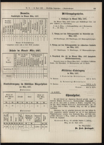 Amtsblatt der landesfürstlichen Hauptstadt Graz 18970430 Seite: 23