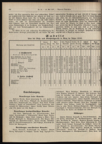 Amtsblatt der landesfürstlichen Hauptstadt Graz 18970510 Seite: 10