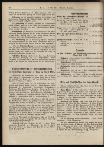 Amtsblatt der landesfürstlichen Hauptstadt Graz 18970510 Seite: 14