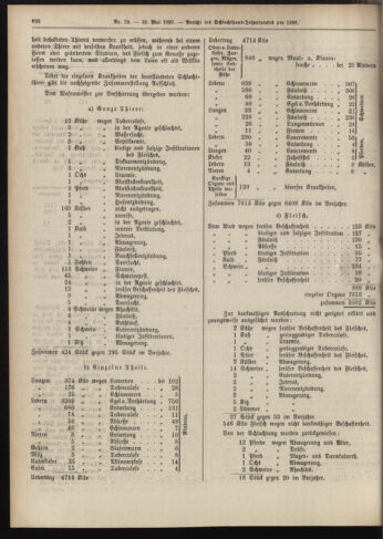 Amtsblatt der landesfürstlichen Hauptstadt Graz 18970510 Seite: 6