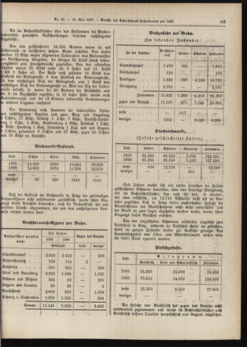 Amtsblatt der landesfürstlichen Hauptstadt Graz 18970510 Seite: 7