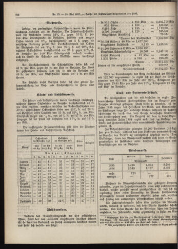 Amtsblatt der landesfürstlichen Hauptstadt Graz 18970510 Seite: 8