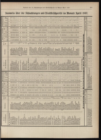 Amtsblatt der landesfürstlichen Hauptstadt Graz 18970520 Seite: 25