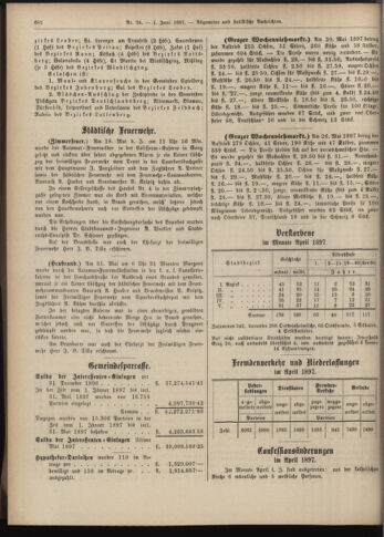 Amtsblatt der landesfürstlichen Hauptstadt Graz 18970601 Seite: 24