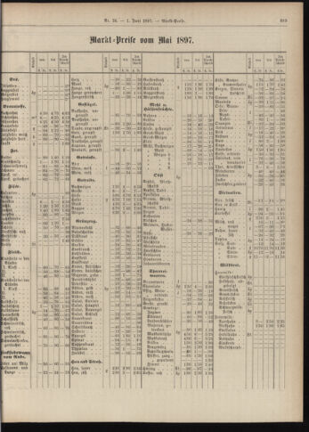 Amtsblatt der landesfürstlichen Hauptstadt Graz 18970601 Seite: 31