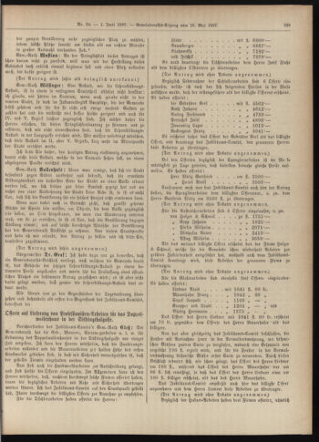 Amtsblatt der landesfürstlichen Hauptstadt Graz 18970601 Seite: 7