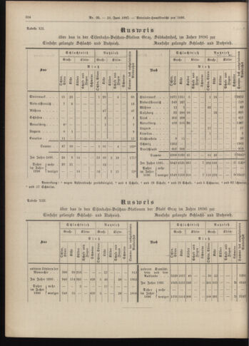 Amtsblatt der landesfürstlichen Hauptstadt Graz 18970610 Seite: 14