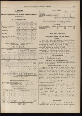 Amtsblatt der landesfürstlichen Hauptstadt Graz 18970610 Seite: 17