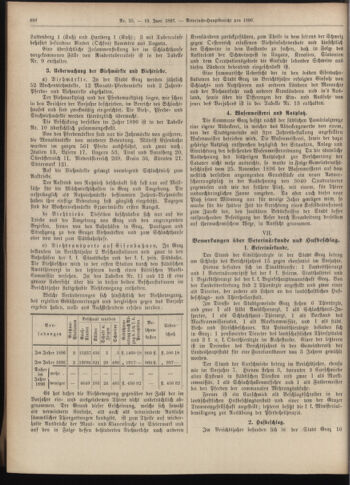 Amtsblatt der landesfürstlichen Hauptstadt Graz 18970610 Seite: 8