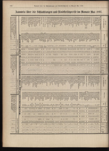 Amtsblatt der landesfürstlichen Hauptstadt Graz 18970620 Seite: 26