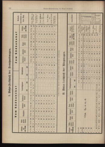 Amtsblatt der landesfürstlichen Hauptstadt Graz 18970620 Seite: 28