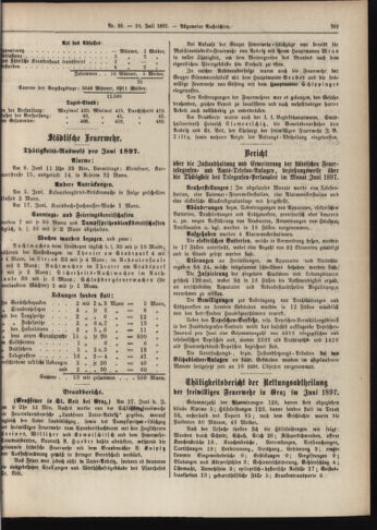 Amtsblatt der landesfürstlichen Hauptstadt Graz 18970710 Seite: 15