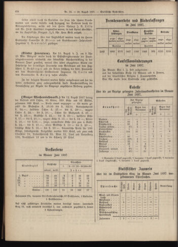 Amtsblatt der landesfürstlichen Hauptstadt Graz 18970820 Seite: 10