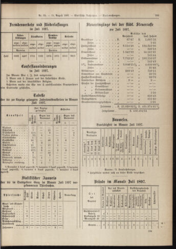 Amtsblatt der landesfürstlichen Hauptstadt Graz 18970831 Seite: 9