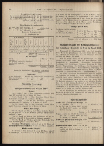 Amtsblatt der landesfürstlichen Hauptstadt Graz 18970910 Seite: 10