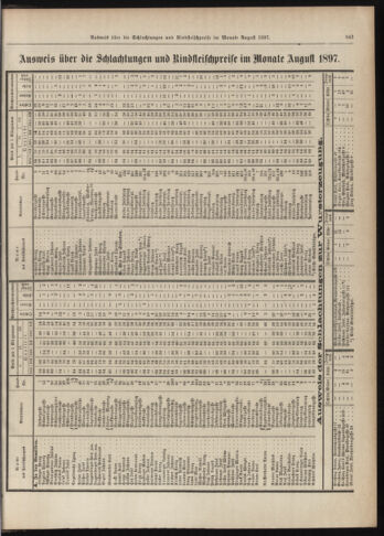 Amtsblatt der landesfürstlichen Hauptstadt Graz 18970921 Seite: 29