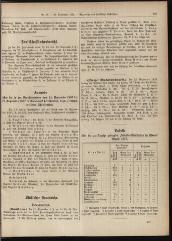 Amtsblatt der landesfürstlichen Hauptstadt Graz 18970930 Seite: 19