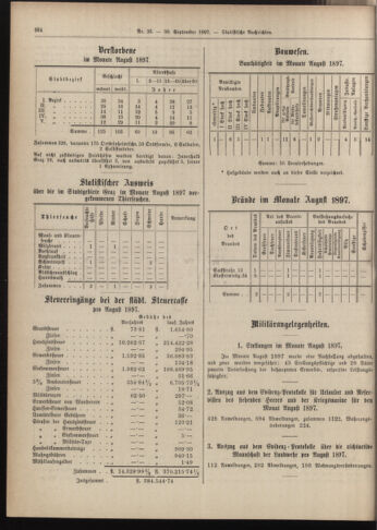 Amtsblatt der landesfürstlichen Hauptstadt Graz 18970930 Seite: 20