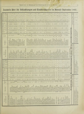 Amtsblatt der landesfürstlichen Hauptstadt Graz 18971020 Seite: 45