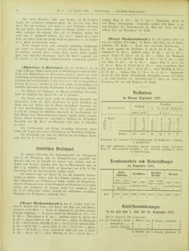 Amtsblatt der landesfürstlichen Hauptstadt Graz 18971031 Seite: 14