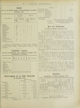 Amtsblatt der landesfürstlichen Hauptstadt Graz 18971031 Seite: 15