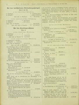 Amtsblatt der landesfürstlichen Hauptstadt Graz 18971031 Seite: 2