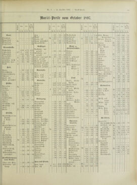 Amtsblatt der landesfürstlichen Hauptstadt Graz 18971031 Seite: 21