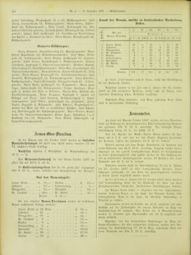 Amtsblatt der landesfürstlichen Hauptstadt Graz 18971110 Seite: 22