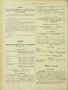 Amtsblatt der landesfürstlichen Hauptstadt Graz 18971120 Seite: 24