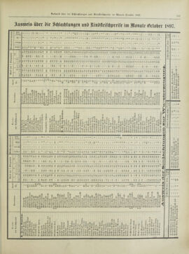 Amtsblatt der landesfürstlichen Hauptstadt Graz 18971120 Seite: 29