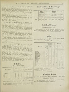 Amtsblatt der landesfürstlichen Hauptstadt Graz 18971130 Seite: 11