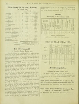 Amtsblatt der landesfürstlichen Hauptstadt Graz 18971130 Seite: 12