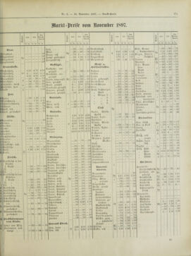 Amtsblatt der landesfürstlichen Hauptstadt Graz 18971130 Seite: 17