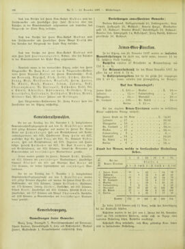 Amtsblatt der landesfürstlichen Hauptstadt Graz 18971210 Seite: 24