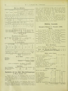 Amtsblatt der landesfürstlichen Hauptstadt Graz 18971210 Seite: 26