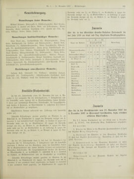 Amtsblatt der landesfürstlichen Hauptstadt Graz 18971221 Seite: 27