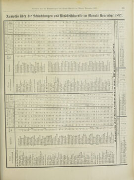 Amtsblatt der landesfürstlichen Hauptstadt Graz 18971221 Seite: 33