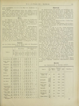 Amtsblatt der landesfürstlichen Hauptstadt Graz 18971231 Seite: 27