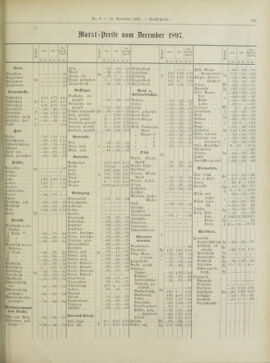 Amtsblatt der landesfürstlichen Hauptstadt Graz 18971231 Seite: 39