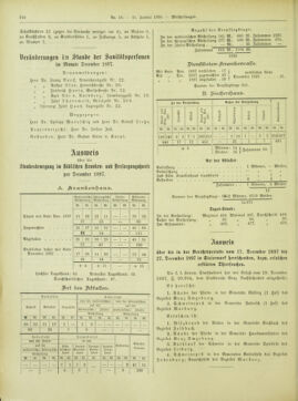 Amtsblatt der landesfürstlichen Hauptstadt Graz 18980111 Seite: 38