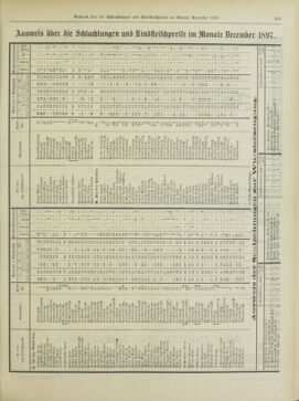 Amtsblatt der landesfürstlichen Hauptstadt Graz 18980120 Seite: 29