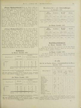 Amtsblatt der landesfürstlichen Hauptstadt Graz 18980201 Seite: 17