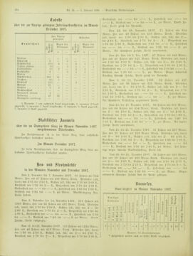 Amtsblatt der landesfürstlichen Hauptstadt Graz 18980201 Seite: 18