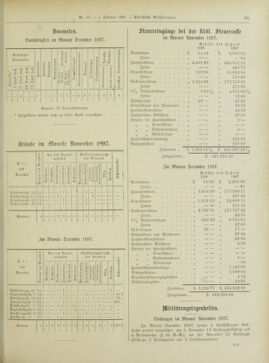 Amtsblatt der landesfürstlichen Hauptstadt Graz 18980201 Seite: 19