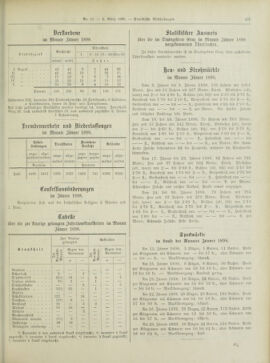 Amtsblatt der landesfürstlichen Hauptstadt Graz 18980301 Seite: 27