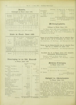 Amtsblatt der landesfürstlichen Hauptstadt Graz 18980301 Seite: 28