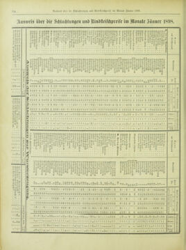 Amtsblatt der landesfürstlichen Hauptstadt Graz 18980320 Seite: 22