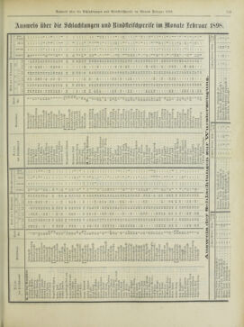 Amtsblatt der landesfürstlichen Hauptstadt Graz 18980320 Seite: 23