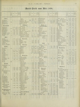 Amtsblatt der landesfürstlichen Hauptstadt Graz 18980331 Seite: 21