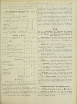 Amtsblatt der landesfürstlichen Hauptstadt Graz 18980420 Seite: 21